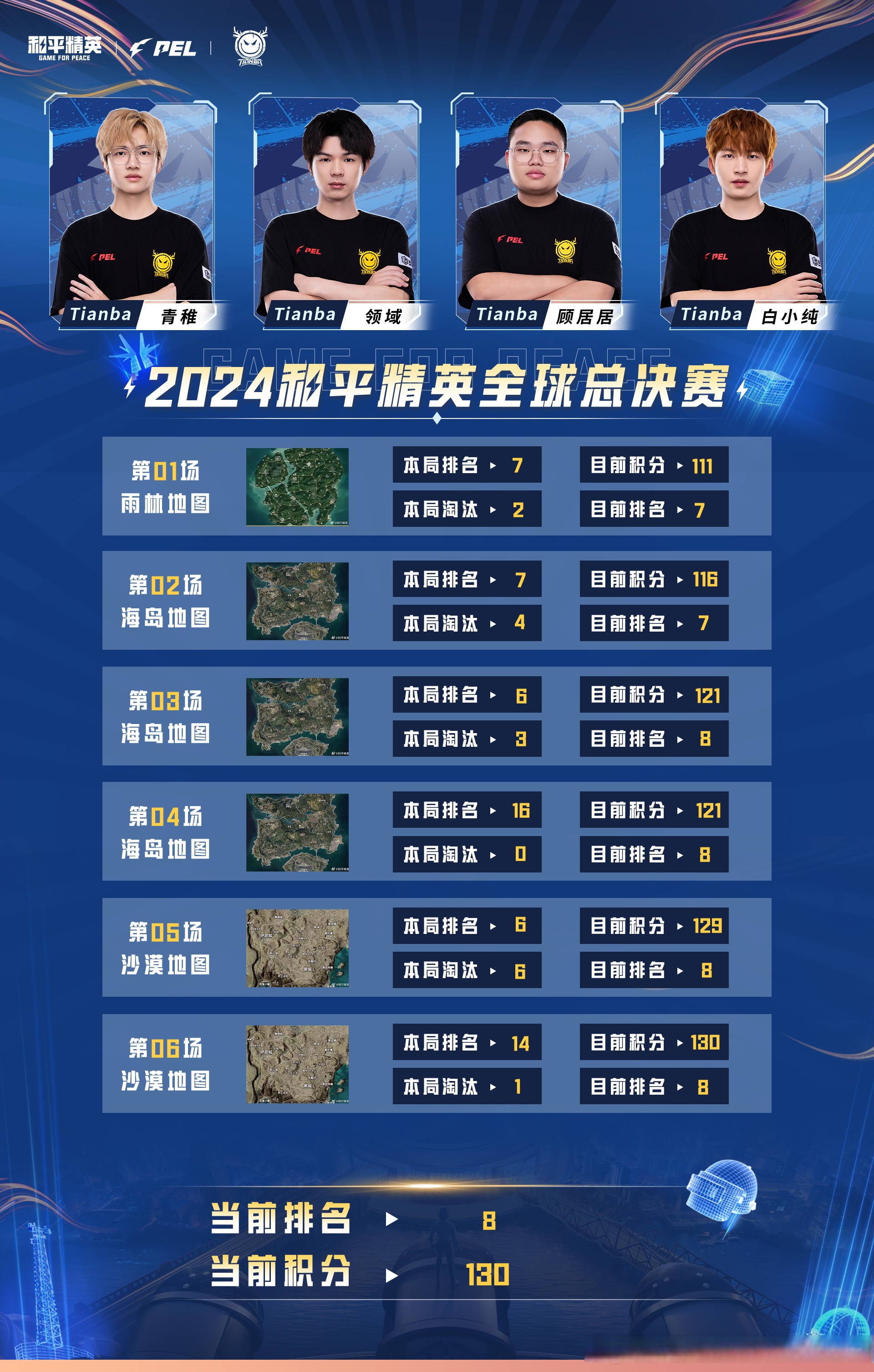 包含和平精英热度飙升，网友热议不断的词条